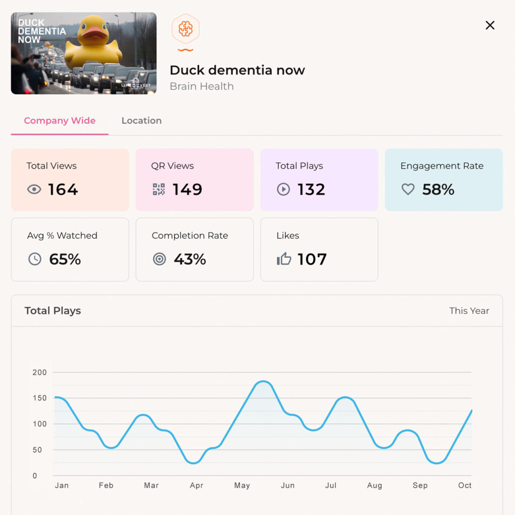 LifeVest 365 Analytics Screenshot